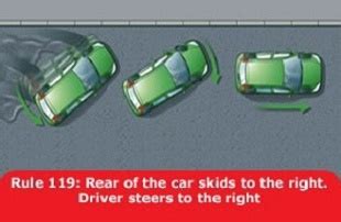 when your vehicle starts to skid sideways steer|car skidding on highway.